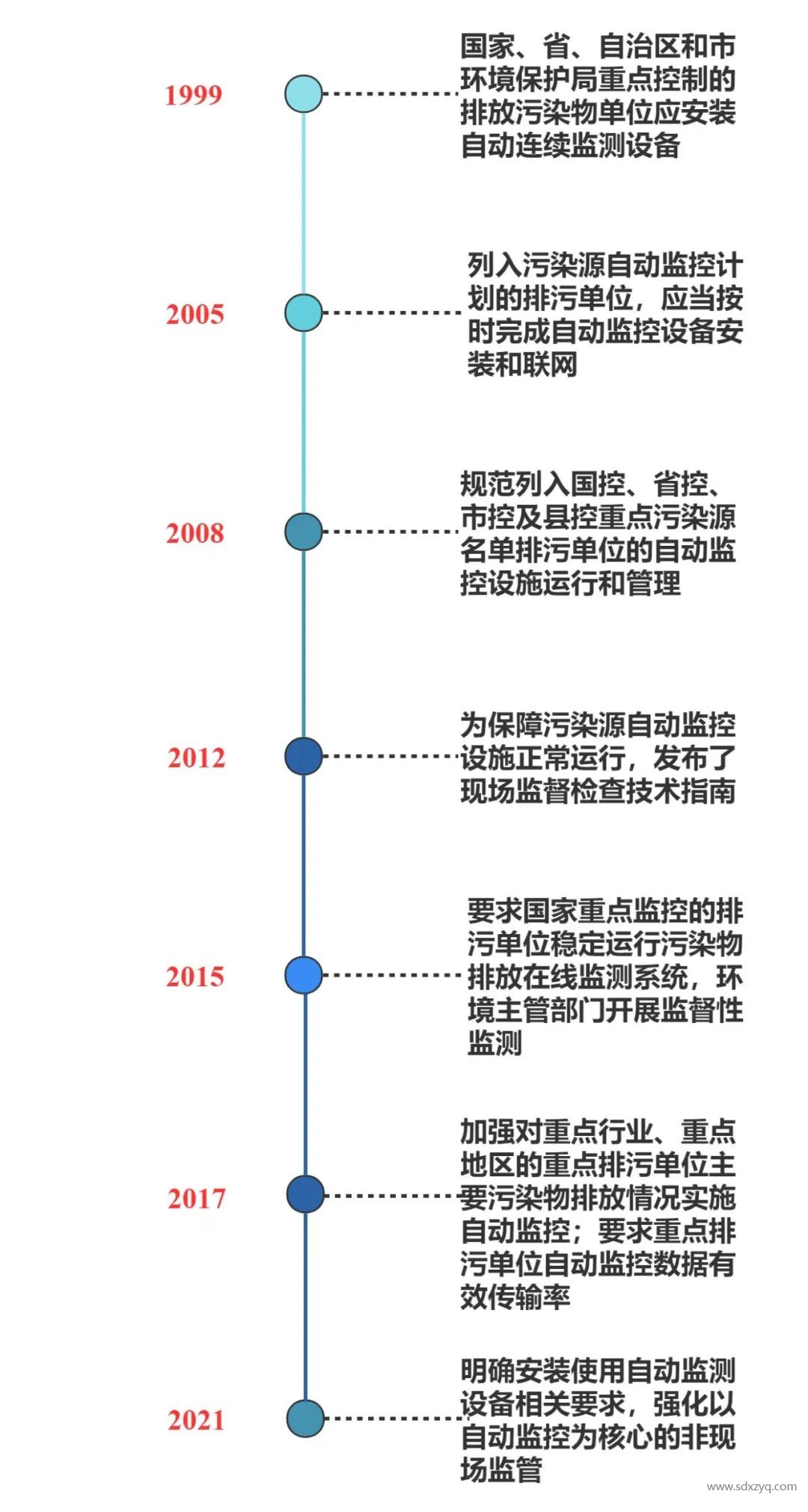 固定源煙氣在線監測系統管理之變化.jpg