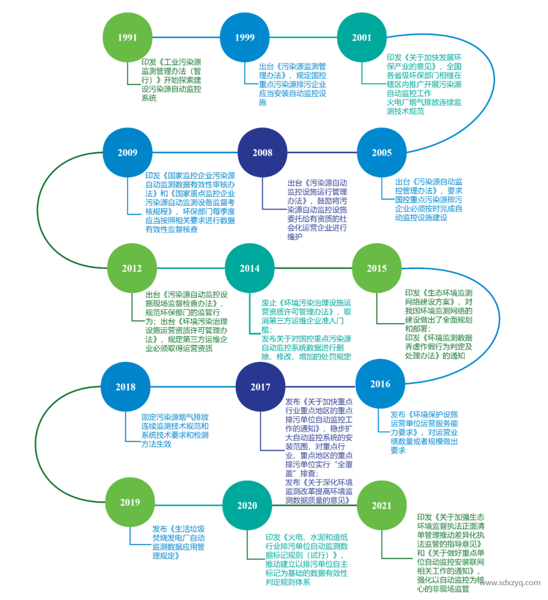 固定源煙氣在線監測系統管理之變化.png