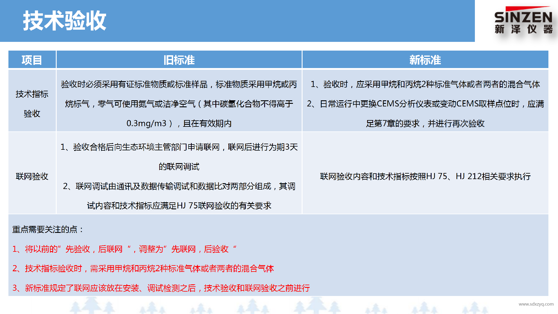 固定污染源廢氣非甲烷總烴監測技術規范新舊標準對比