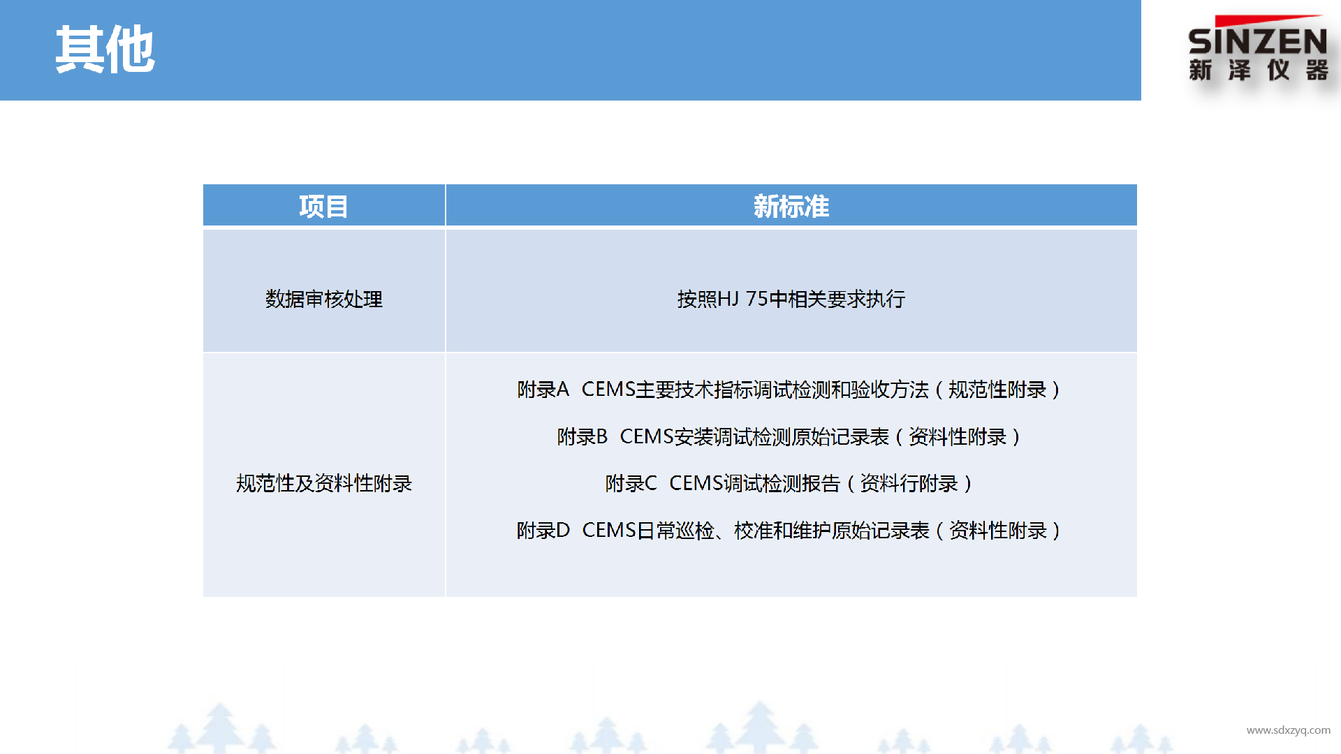 固定污染源廢氣非甲烷總烴監測技術規范新舊標準對比