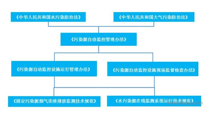 在線監測出現故障后 該怎么辦？.jpg