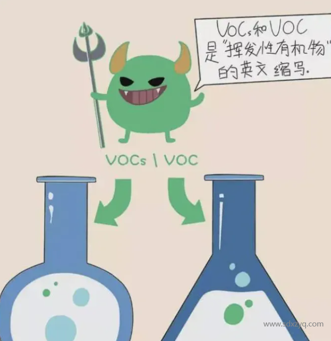 VOC、VOCs和TVOC的區別.png