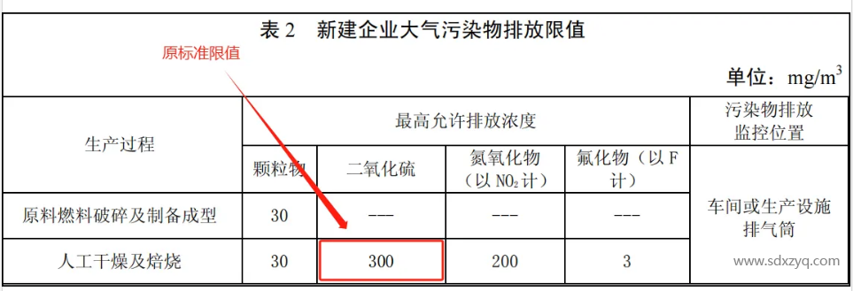 關于煙氣在線監測排放標準及限值錯誤啟示意義