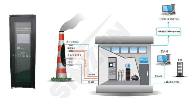 TK-1000型CEMS煙氣連續(xù)監(jiān)測系統(tǒng)示意圖