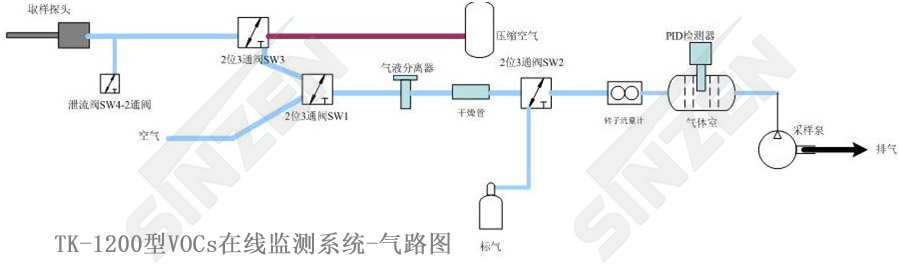 TK-1200型VOCs在線監(jiān)測系統(tǒng)-氣路圖