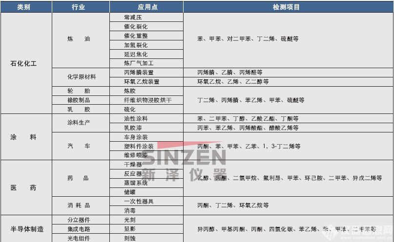 TK-1200型 VOC煙氣排放連續(xù)監(jiān)測系統(tǒng)（揮發(fā)性有機(jī)物）應(yīng)用領(lǐng)域