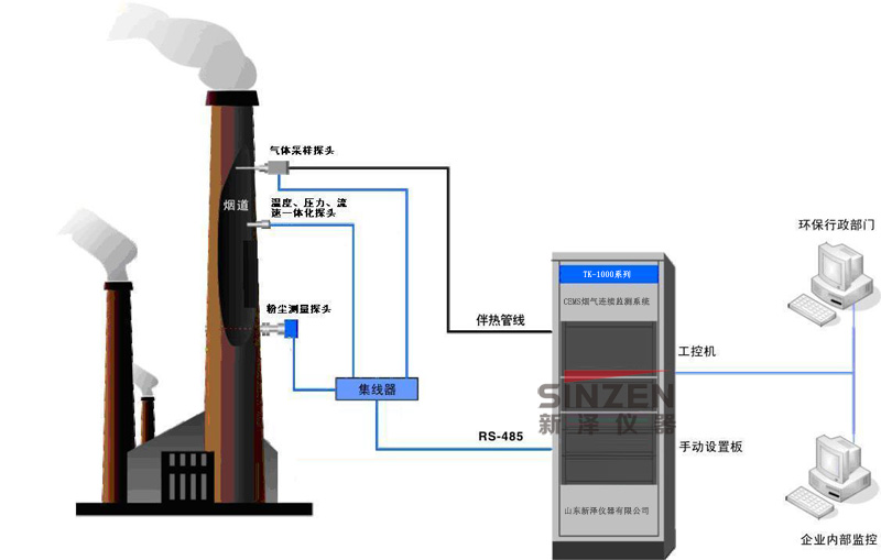 TK-1000系列CEMS煙氣連續(xù)監(jiān)測系統(tǒng)示意圖