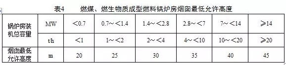 鍋爐煙氣監(jiān)測系統(tǒng)：鍋爐大氣污染物排放標(biāo)準(zhǔn)（DB 44/765-2019）4月1日實施