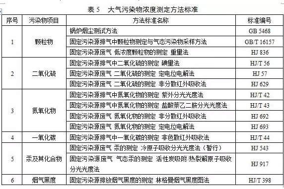 鍋爐煙氣監(jiān)測系統(tǒng)：鍋爐大氣污染物排放標(biāo)準(zhǔn)（DB 44/765-2019）4月1日實施