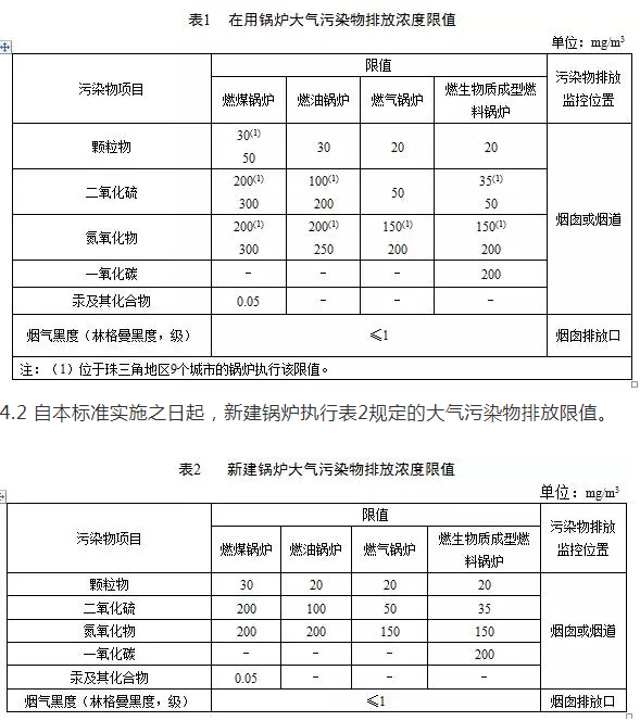 鍋爐煙氣監(jiān)測系統(tǒng)：鍋爐大氣污染物排放標(biāo)準(zhǔn)（DB 44/765-2019）4月1日實施