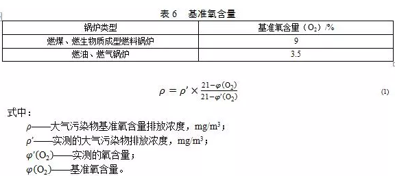 鍋爐煙氣監(jiān)測系統(tǒng)：鍋爐大氣污染物排放標(biāo)準(zhǔn)（DB 44/765-2019）4月1日實施