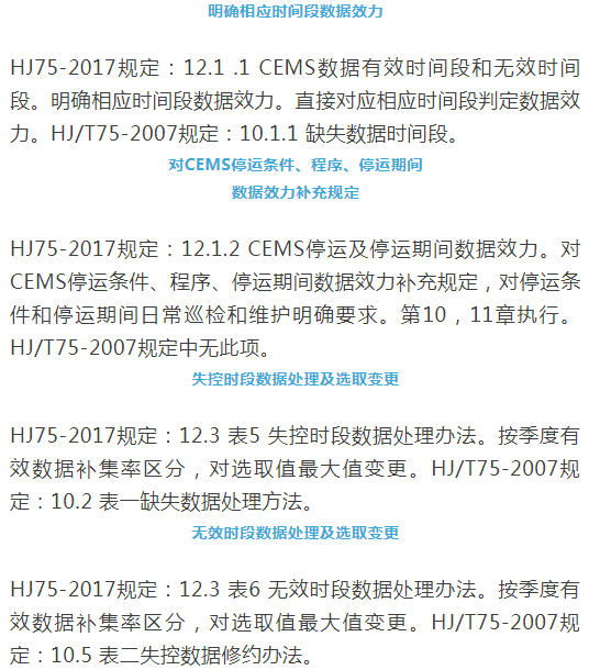 煙氣（so2，nox，顆粒物）排放連續監測技術規范 HJ75-2017與HJ/T75-2007標準究竟有何不同