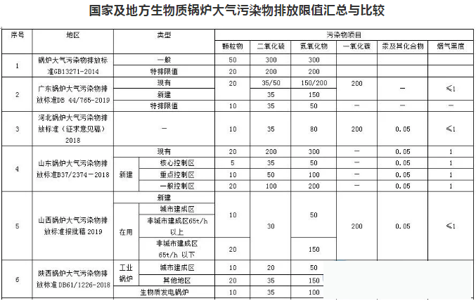 煙氣在線監(jiān)測廠家