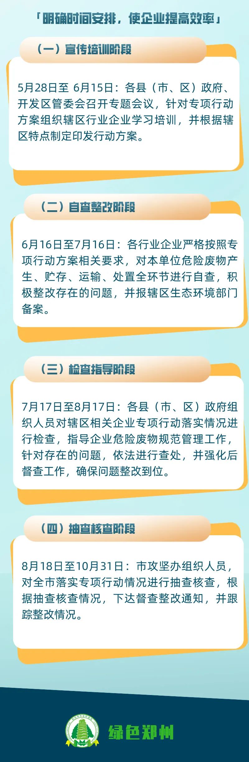 危廢暫存間VOCs濃度超標(biāo)的，要上VOCs收集和處理裝置