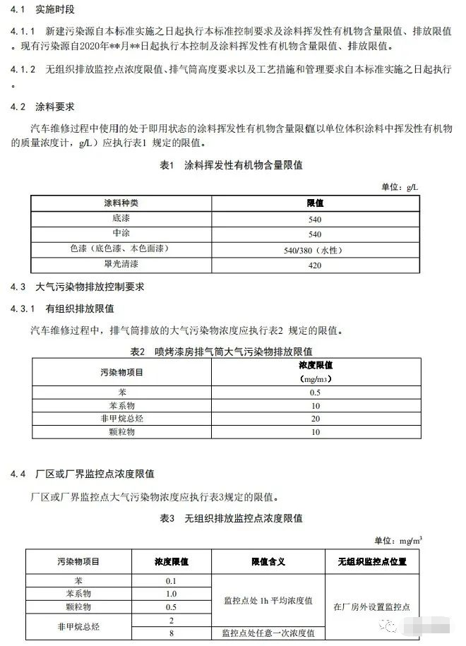 上海：《汽車維修行業大氣污染物排放標準（征求意見稿）》