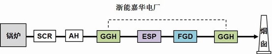 浙能嘉華電廠系統示意圖