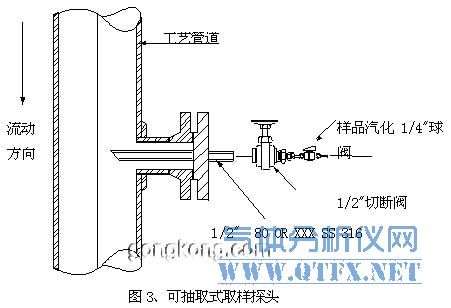 可抽取式取樣探頭