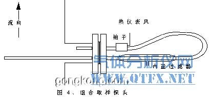 組合取樣探頭