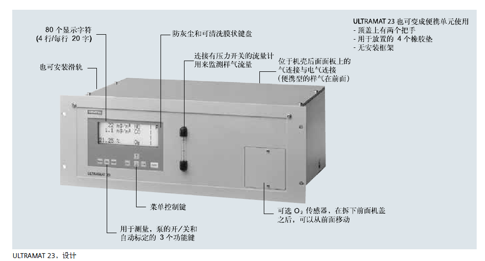 ULTRAMAT23，設計說明