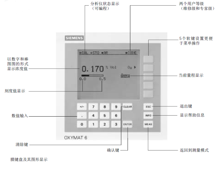 OXYMAT6氧含量分析儀設備菜單說明