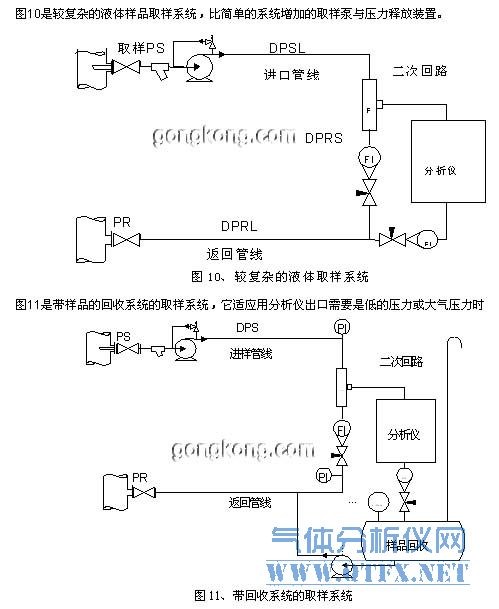 較復雜的液體樣品取樣系統