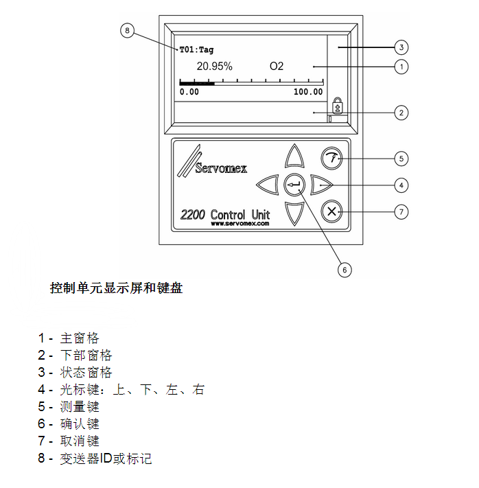 仕富梅2200頁(yè)面菜單說(shuō)明.png