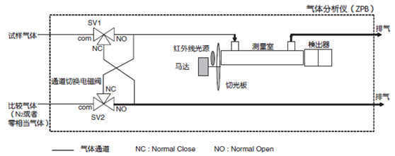 試樣開關方式原理圖