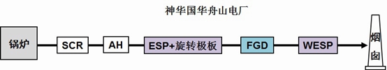 舟山4號機組系統示意圖