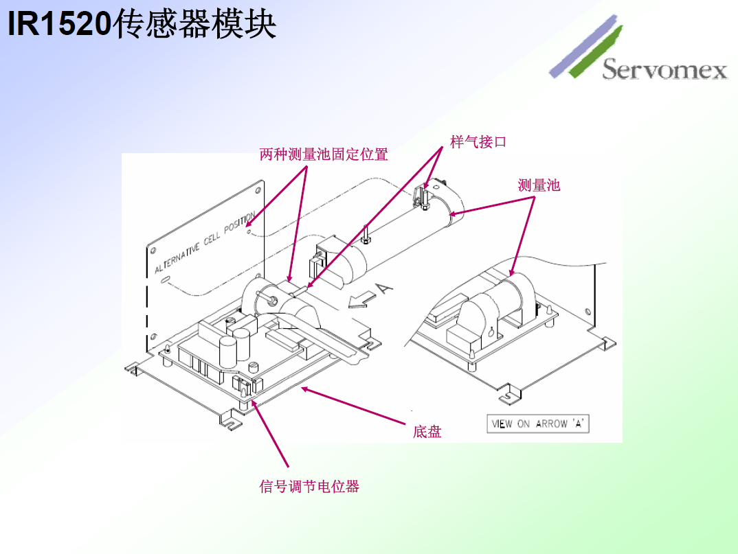 SERVOPRO4100氣體分析儀