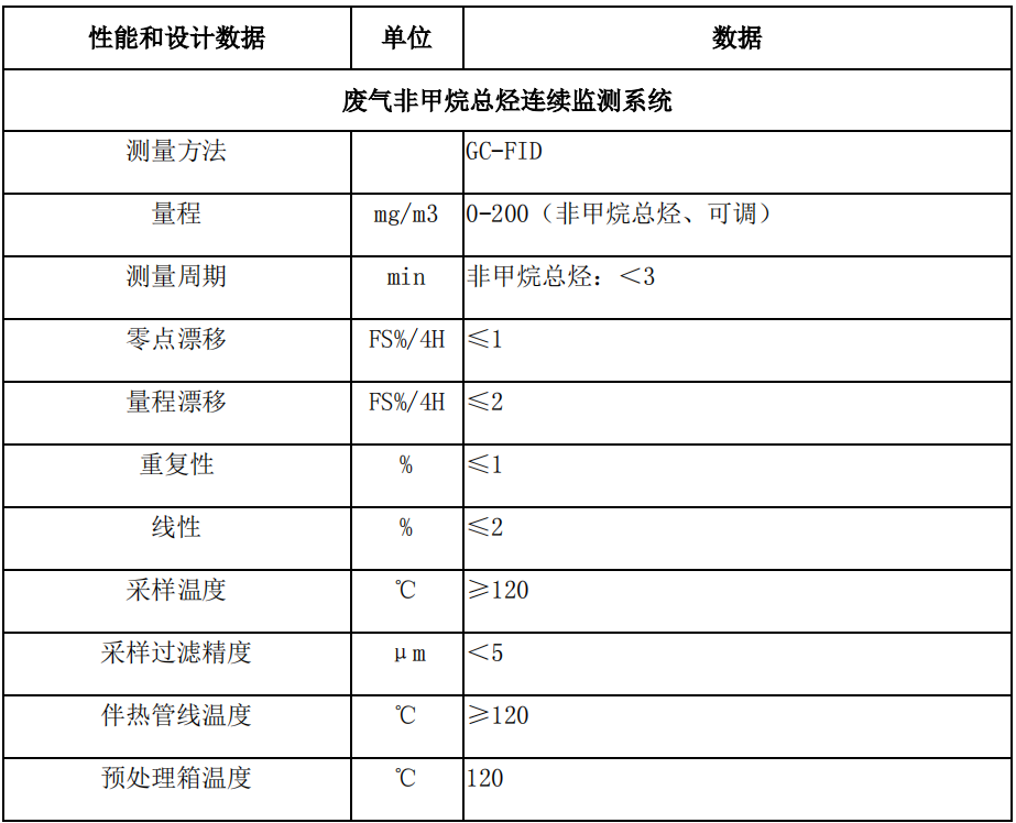 廢氣VOCs非甲烷總烴連續監測系統技術方案