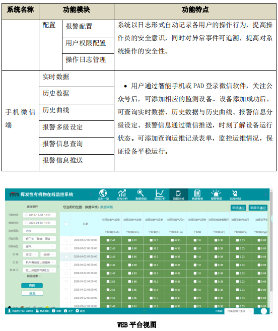 廢氣VOCs非甲烷總烴連續監測系統技術方案