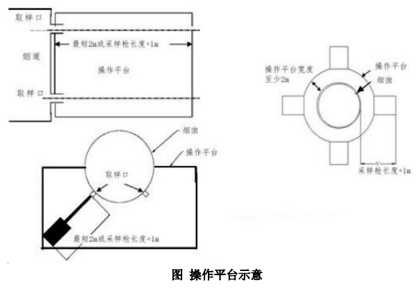 廢氣VOCs非甲烷總烴連續監測系統技術方案