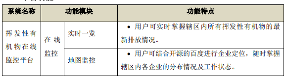 企業(yè)廠界環(huán)境空氣/無組織揮發(fā)性有機物在線監(jiān)測系統(tǒng)技術方案