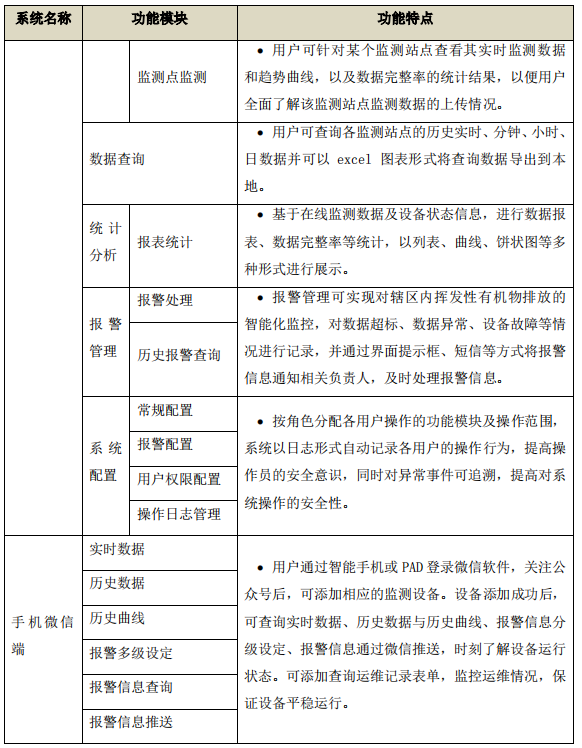 企業(yè)廠界環(huán)境空氣/無組織揮發(fā)性有機物在線監(jiān)測系統(tǒng)技術方案