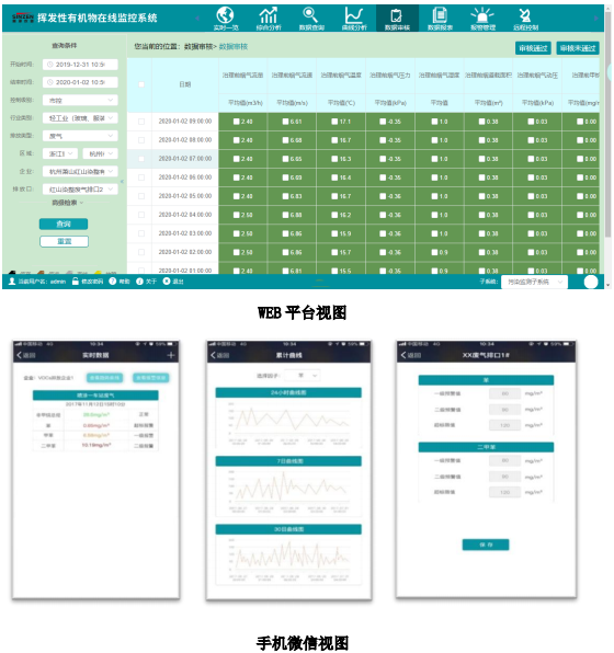 企業(yè)廠界環(huán)境空氣/無組織揮發(fā)性有機物在線監(jiān)測系統(tǒng)技術方案