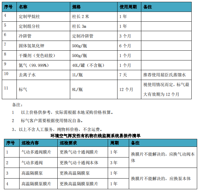 企業(yè)廠界環(huán)境空氣/無組織揮發(fā)性有機物在線監(jiān)測系統(tǒng)技術方案