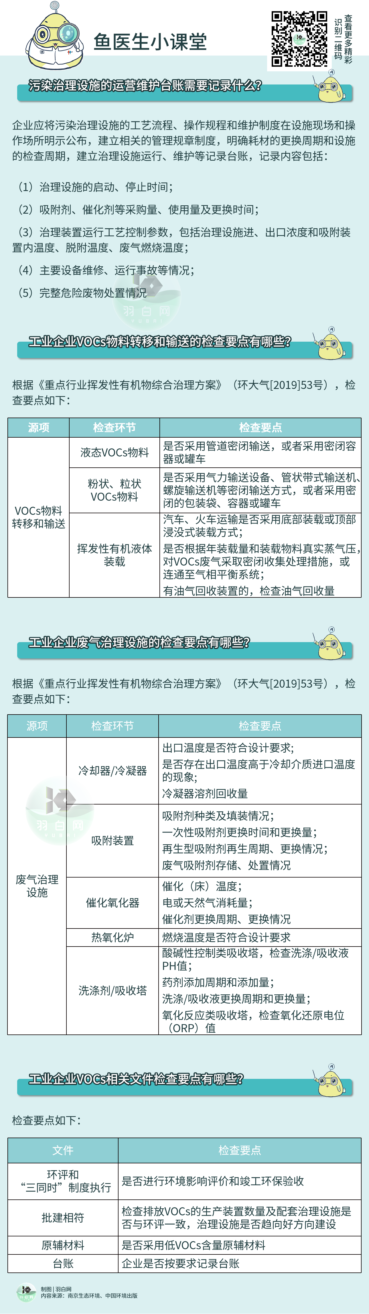 企業(yè)如何避免在VOCs執(zhí)法檢查中再“踩坑”?？